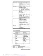 Preview for 8 page of Pyle PLDVD124 User Instruction