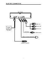 Preview for 7 page of Pyle PLDVD130 Owner'S Manual