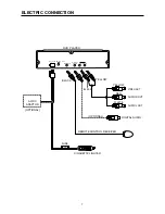 Предварительный просмотр 7 страницы Pyle PLDVD132 Owner'S Manual