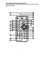 Предварительный просмотр 12 страницы Pyle PLDVD199XM Owner'S Manual