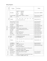 Preview for 6 page of Pyle PLDVRCAM25 User Manual