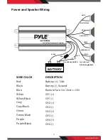 Preview for 7 page of Pyle PLMRMP2A User Manual