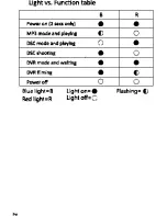 Предварительный просмотр 5 страницы Pyle PSAC4G User Manual