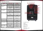 Preview for 3 page of Pyle PSBT65A Quick Start Manual