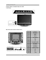 Preview for 6 page of Pyle PTC40LC Operating Manual