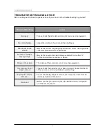 Preview for 22 page of Pyle PTC40LC Operating Manual