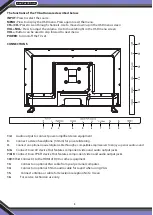 Preview for 6 page of Pyle PTVLED32 User Manual