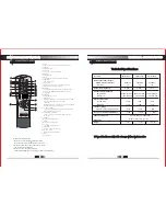 Preview for 4 page of Pyle PWMA1003T Operating Manual