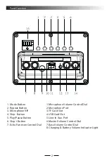 Предварительный просмотр 3 страницы Pyle PWMA825BT User Manual