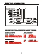 Preview for 9 page of Pyle PYLE PLDCS400 Owner'S Manual