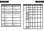 Preview for 14 page of Pylo Health PY-802-LTE User Manual