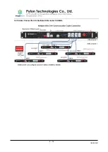 Предварительный просмотр 9 страницы Pylontech LV-HUB-A Product Manual