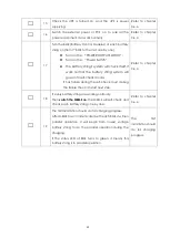 Preview for 54 page of Pylontech PowerCube-M2 Operation Manual