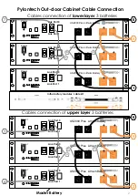 Preview for 2 page of Pylontech US2000 PLUS Quick Start Manual