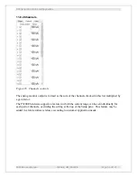 Preview for 50 page of Pyramid Technical Consultants F3200E User Manual