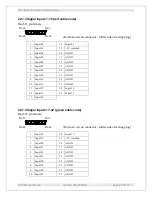 Preview for 88 page of Pyramid Technical Consultants F3200E User Manual