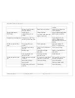 Preview for 100 page of Pyramid Technical Consultants F3200E User Manual