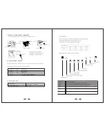 Preview for 4 page of Pyramid 2400AT Installation And Operation Instructoins