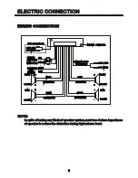 Предварительный просмотр 7 страницы Pyramid CDR94UM Instruction Manual