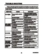 Preview for 12 page of Pyramid CDR94UM Instruction Manual