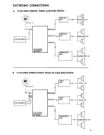 Предварительный просмотр 5 страницы Pyramid CR-74G Owner'S Manual