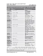 Preview for 7 page of Pyramid SMARTSITE 3550SS User Manual