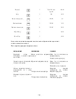 Preview for 193 page of Pyramis 201045 Installation & Operating Instructions Manual