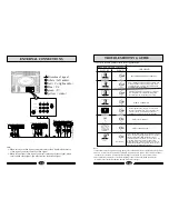 Предварительный просмотр 9 страницы PYROD C3448 User Manual