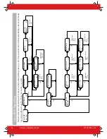 Preview for 52 page of Pyronix Enforcer 64 Installation Manual