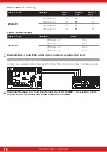 Preview for 14 page of Pyronix ENFORCER V11 Installation Manual