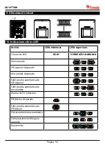 Preview for 56 page of Pyronix XD10TTAM Manual