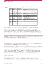 Preview for 20 page of pyroscience Pico-pH-SUB Manual