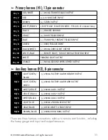 Preview for 11 page of Python Responder LC Model 991 Installation Manual