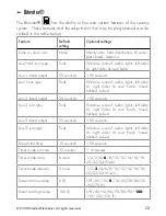 Preview for 53 page of Python Responder LC Model 991 Installation Manual