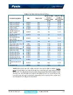 Предварительный просмотр 15 страницы Pyxis 51021 User Manual