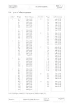 Preview for 6 page of PZL Bielsko Junior SZD-51-1 Flight Manual