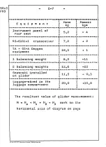 Preview for 15 page of PZL Bielsko SZD-50-3 PUCHACZ Flight Manual