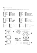 Preview for 13 page of Q Acoustics 7000 Series User Manual And Technical Specifications