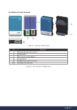 Preview for 15 page of Q CELLS Q.HOME+ ESS HYB G2 Installation Manual