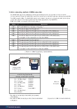 Preview for 48 page of Q CELLS Q.HOME+ ESS HYB G2 Installation Manual