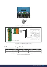 Preview for 53 page of Q CELLS Q.HOME+ ESS HYB G2 Installation Manual