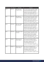 Preview for 91 page of Q CELLS Q.HOME+ ESS HYB G2 Installation Manual