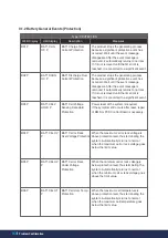 Preview for 100 page of Q CELLS Q.HOME+ ESS HYB G2 Installation Manual