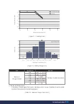 Preview for 115 page of Q CELLS Q.HOME+ ESS HYB G2 Installation Manual