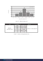 Preview for 116 page of Q CELLS Q.HOME+ ESS HYB G2 Installation Manual