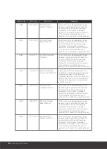 Preview for 48 page of Q CELLS Q.HOME+ ESS HYB-G2 User Manual