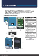 Preview for 20 page of Q CELLS Q.HOME+ESS HYB-G2 User Manual