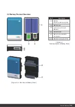 Preview for 21 page of Q CELLS Q.HOME+ESS HYB-G2 User Manual