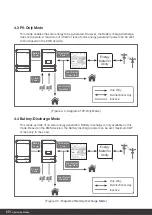 Preview for 24 page of Q CELLS Q.HOME+ESS HYB-G2 User Manual