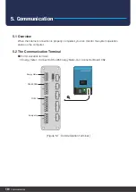 Preview for 26 page of Q CELLS Q.HOME+ESS HYB-G2 User Manual